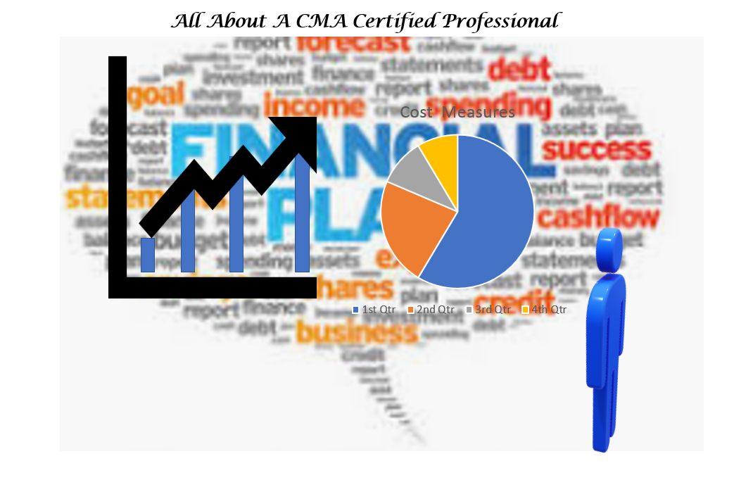 CMA certification exam study guide