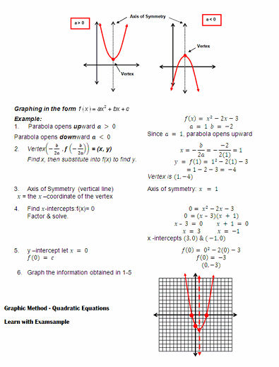 Algebra Quadratic Equations Free Sample Questions