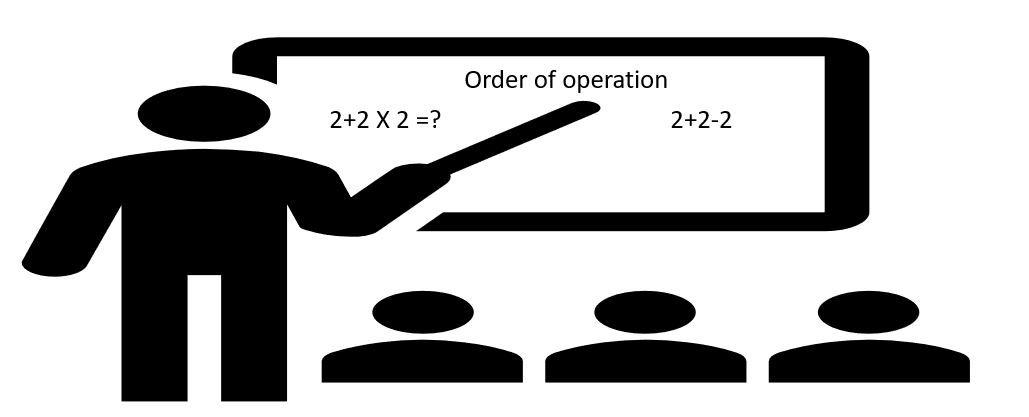 Order of operations sample questions